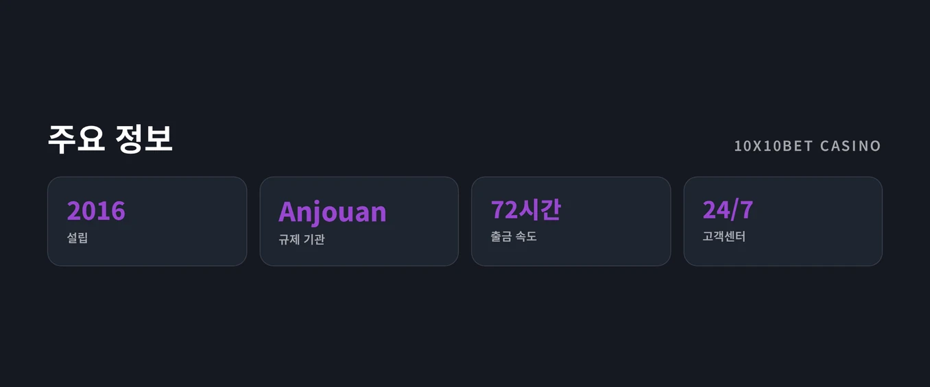 운영 핵심 카드 파악해 두세요